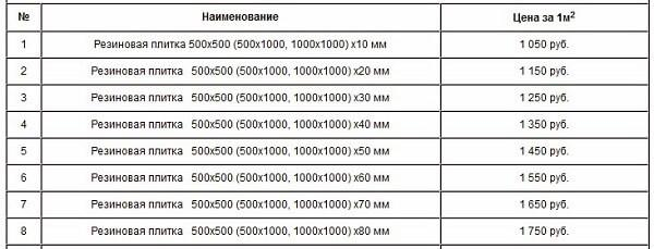 Производство резиновой плитки как бизнес: расчеты