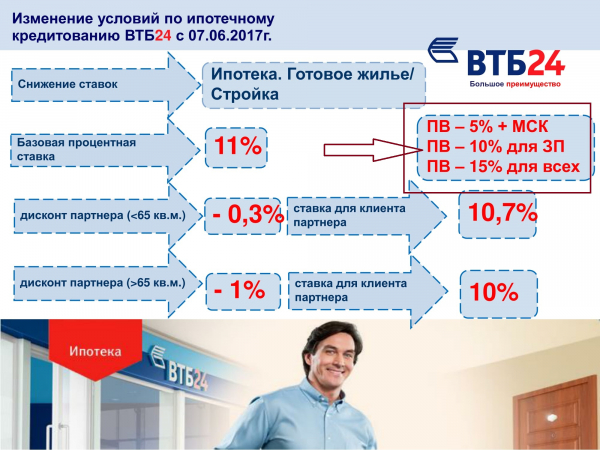 Обзор ипотечного кредита с первоначальным взносом 10% и список банков, предоставляющих такую ипотеку