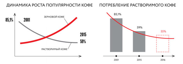 «Кофе Лайк» франшиза — какие преимущества и прибыльность? «Кофе Лайк» франшиза — какие преимущества и прибыльность?
