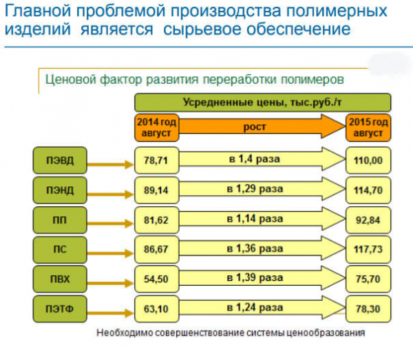 Производство пластмассовых изделий: анализ, оборудование, окупаемость