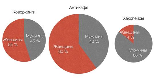 Бизнес план антикафе: алгоритм составления + расчет окупаемости