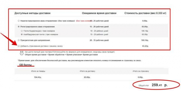 Что такое дропшиппинг &ndash; 4 этапа на пути к первой прибыли