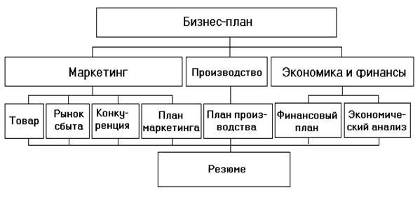 Как стать бизнесменом: руководство для начинающих