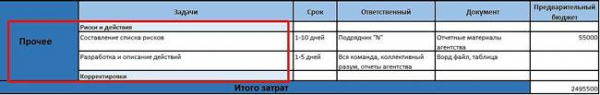 Что такое бизнес план?