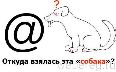 История создания электронной почты