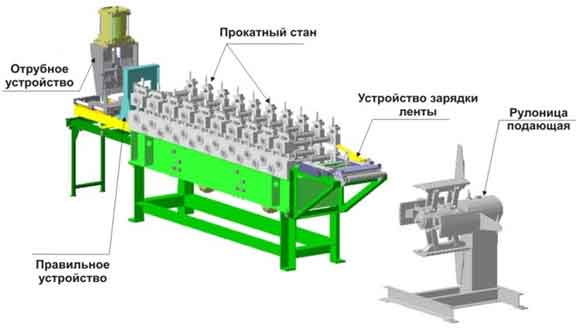 Производство гипсокартона: технология, оборудование, окупаемость