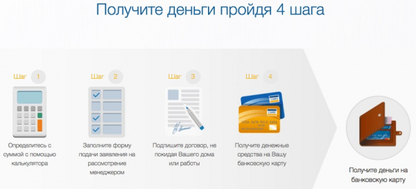 Где взять срочный микрозайм: список МФО, условия для заемщиков Где взять срочный микрозайм: список МФО, условия для заемщиков