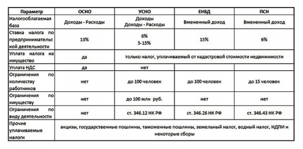 Продуктовый интернет магазин: пошагово, как открыть