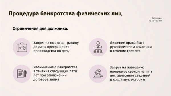 Ипотека при банкротстве физических лиц в 2021 году