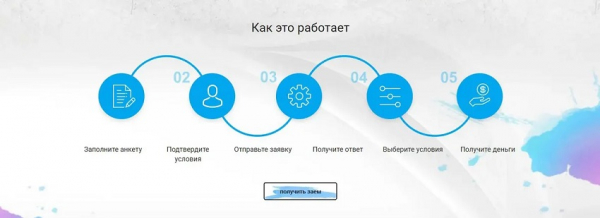 Как оформить займ на карту в Норильске: пошаговая инструкция, требования к заемщику