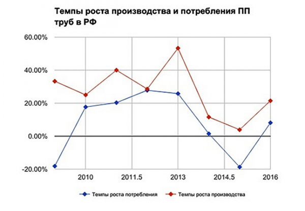 Производство пластиковых труб: оборудование, расходы, прибыль Производство пластиковых труб: оборудование, расходы, прибыль
