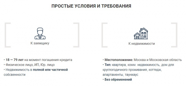 Оформление займа под залог недвижимости: условия для клиентов, необходимые документы