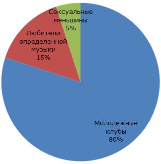 Как открыть ночной клуб с нуля?