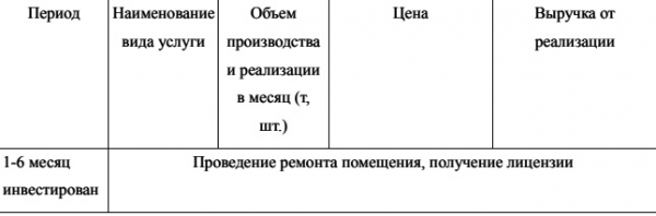 Бизнес план аптеки: как составить, риски, окупаемость