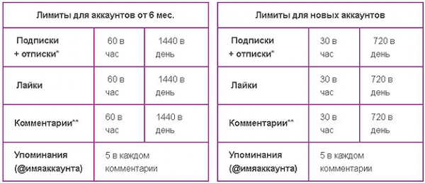 5 способов, как раскрутить интернет магазин в Инстаграме