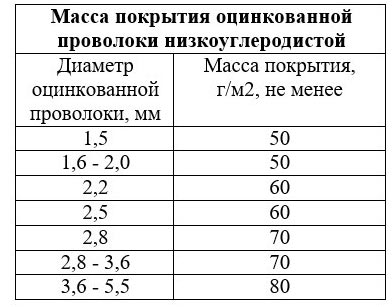 Станок для производства сетки рабицы: ТОП-3 варианта Станок для производства сетки рабицы: ТОП-3 варианта