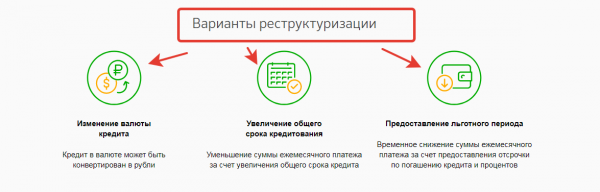 Как получить кредитные каникулы по ипотеке в Сбербанке?