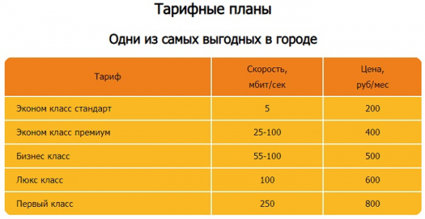 Лайнер &ndash; создание и возможности личного кабинета