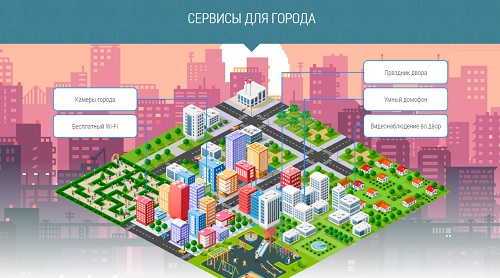Личный кабинет База.нет: регистрация, авторизация и управление услугами провайдера Личный кабинет База.нет: регистрация, авторизация и управление услугами провайдера