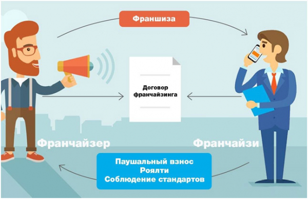 «Кофе Лайк» франшиза — какие преимущества и прибыльность? «Кофе Лайк» франшиза — какие преимущества и прибыльность?