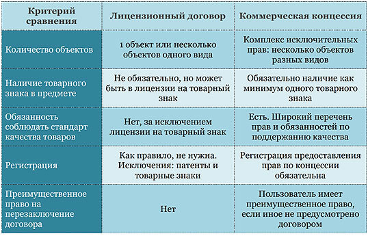 &laquo;Суши Шоп&raquo; франшиза &ndash; 6 шагов к своему бизнесу