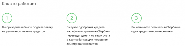 Рефинансирование кредита в Сбербанке