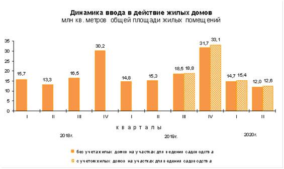 5 этапов реализации бизнес идея по демонтажу зданий