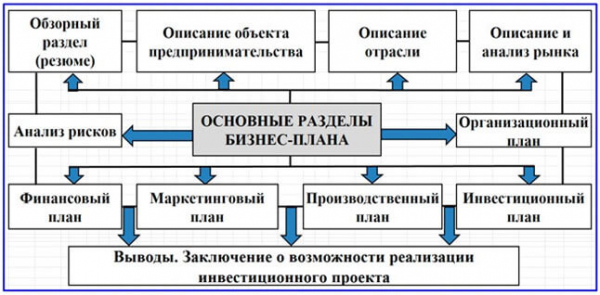 Производство электрощитового оборудования, как бизнес идея