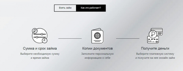 Оформление займа в Cash to you: преимущества МФО, условия сотрудничества Оформление займа в Cash to you: преимущества МФО, условия сотрудничества