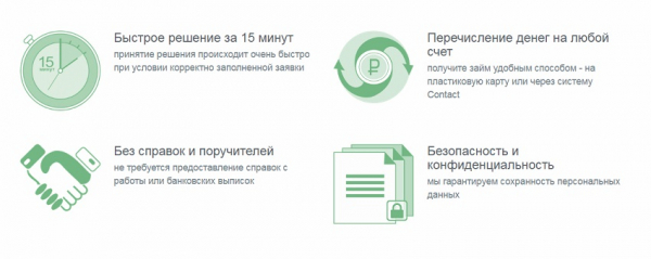 Как получить займ на карту в Саратове: пошаговый процесс оформления, условия кредитования