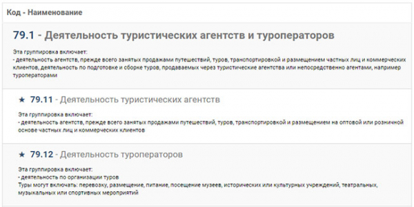 5 шагов, как открыть туристическое агентство