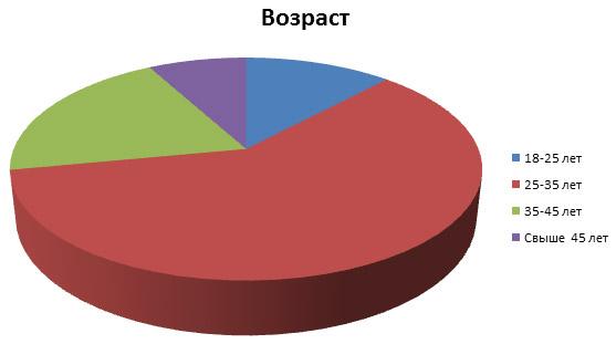 Как открыть магазин спортивного питания? Как открыть магазин спортивного питания?