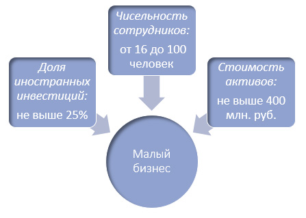 7 новых идей для малого бизнеса 7 новых идей для малого бизнеса