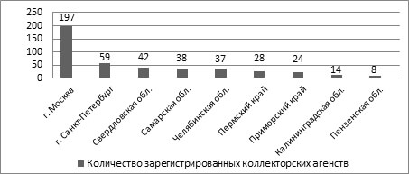Как открыть антиколлекторское агентство: пошаговый план действий