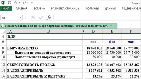 Бюджетирование на предприятии: 9 шагов по внедрению