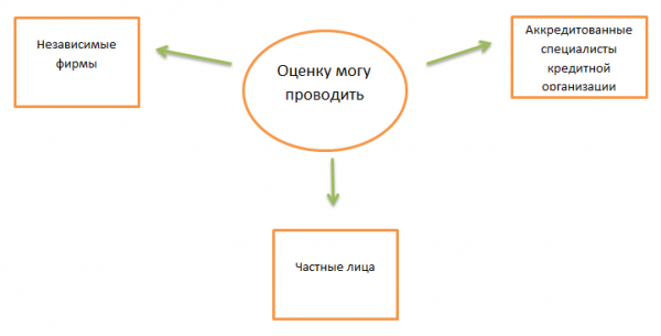 Как взять ипотечный кредит на вторичное жилье?