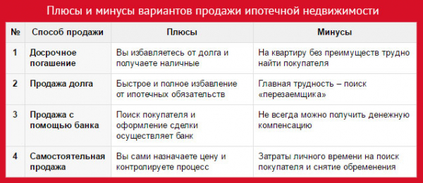 Ипотека при банкротстве физических лиц в 2021 году