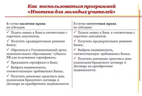Льготы на покупку жилья в ипотеку для учителей и педагогов