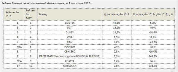Производство презервативов: технология, оборудование, прибыль