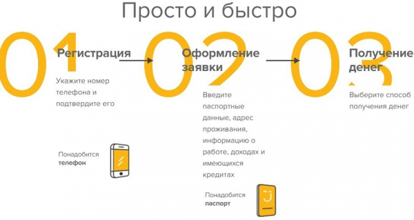 Как получить займ на карту в Рубцовске: пошаговая инструкция, требования к заемщикам Как получить займ на карту в Рубцовске: пошаговая инструкция, требования к заемщикам