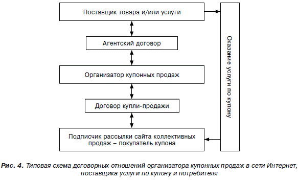 Новые виды бизнеса: тонкости + обзор 7 идей Новые виды бизнеса: тонкости + обзор 7 идей