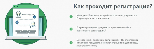 Порядок регистрации ипотеки — особенность процесса Порядок регистрации ипотеки — особенность процесса