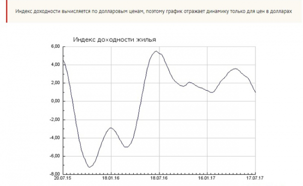 Куда вложить деньги под проценты: 5 направлений Куда вложить деньги под проценты: 5 направлений