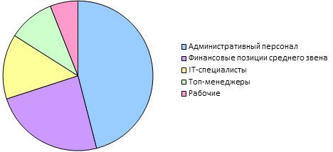 Что такое аутстаффинг — пошаговое разьяснение Что такое аутстаффинг — пошаговое разьяснение