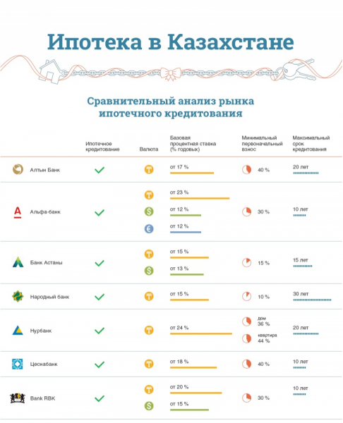 Особенности ипотечного кредита в Казахстане