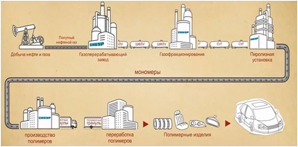 Производство изделий из пластика: процесс изготовления и затраты на производство