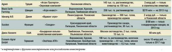 Как правильно инвестировать деньги? Как правильно инвестировать деньги?