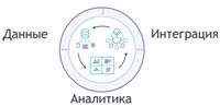 4 основных показателя эффективности производства 4 основных показателя эффективности производства