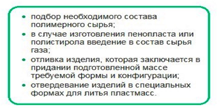 Производство пластмассовых изделий: анализ, оборудование, окупаемость