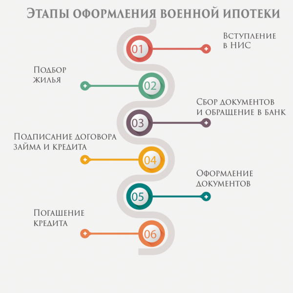 Как взять квартиру от застройщика в ипотеку без первоначального взноса? Как взять квартиру от застройщика в ипотеку без первоначального взноса?
